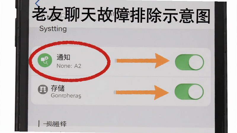 老友聊天故障排除示意图,手机屏幕上显示设置菜单中的权限管理选项,用红色圆圈标出通知和存储权限,背景为系统设置界面,箭头指向关键开关。