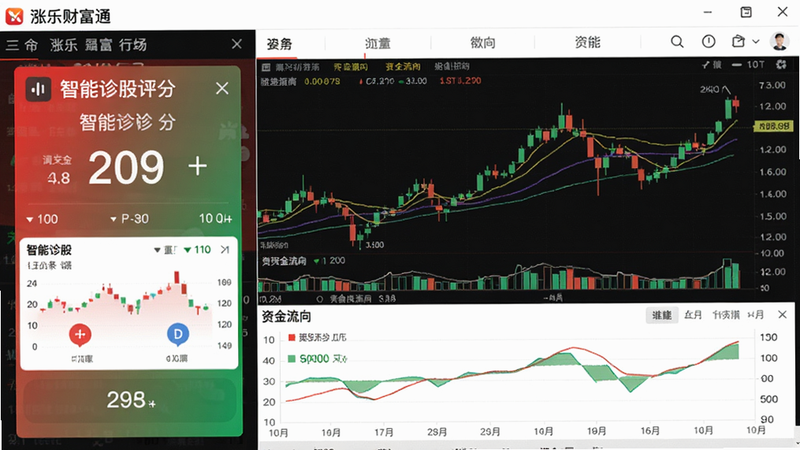 涨乐财富通智能行情界面,展示K线图与资金流向指标,左侧有智能诊股评分卡片,色彩以红绿为主,画面专业清晰,细节丰富