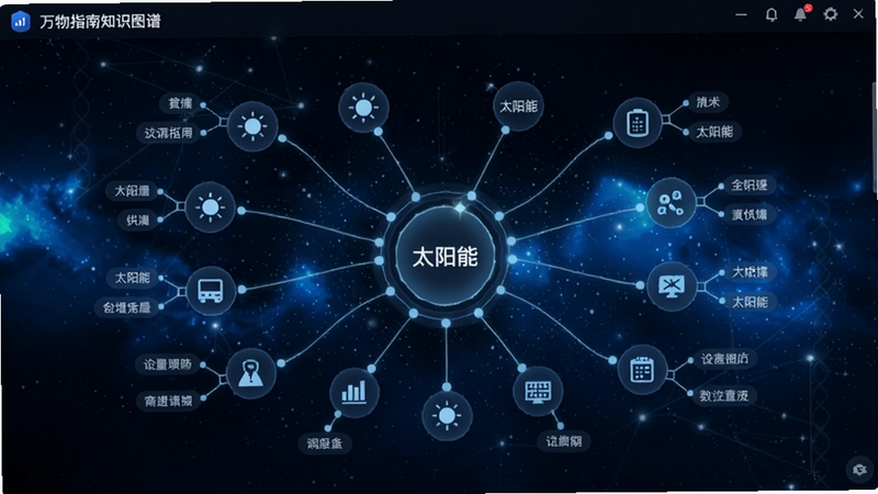 万物指南知识图谱界面截图,展示一个中心节点‘太阳能’向外辐射多个关联节点,节点间用线条连接,背景为深蓝色星空,突出科技感