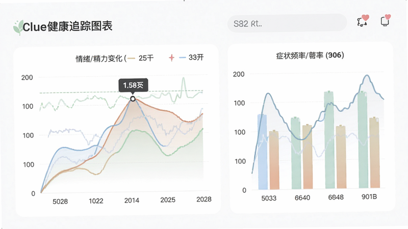 Clue健康追踪图表,折线图展示情绪和精力变化,柱状图对比症状频率,配色柔和,界面干净,突出数据可视化