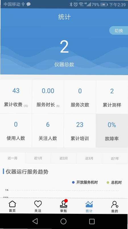 仪器控畅享版 Instrument Control Enjoy运行截图