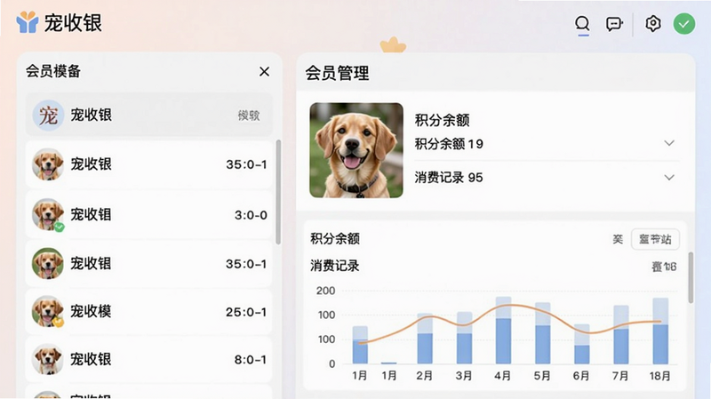 一张会员管理模块截图,宠收银界面左侧显示会员列表,右侧是某个会员的详情页,包含宠物照片、积分余额、消费记录,背景淡雅,数据图表清晰,突出宠收银品牌。