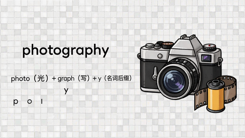 记忆字典词根拆解功能截图,左侧显示单词“photography”被分解为“photo(光)+ graph(写)+ y(名词后缀)”,右侧配有一台相机和胶卷的插画,背景为浅灰网格纸,突出逻辑拆解与视觉记忆的结合。