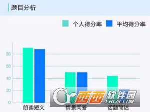 人机对话考试