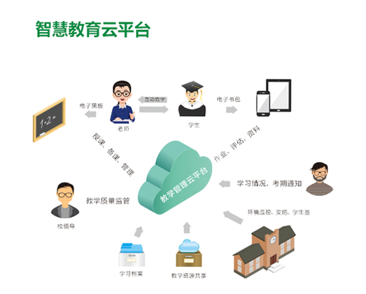 云智慧课堂使用技巧