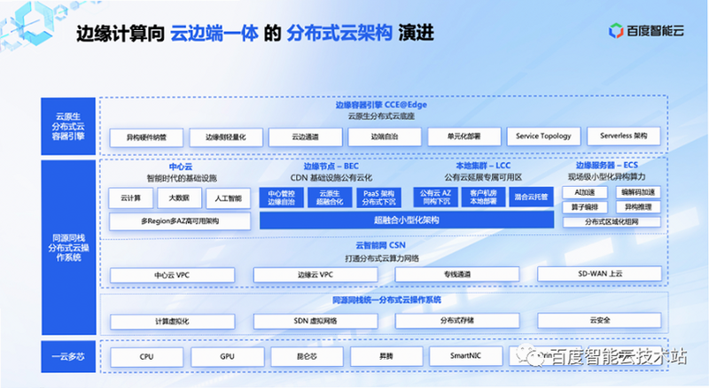 云智慧组件依赖