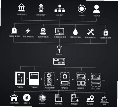 聚火物联网通信功能截图