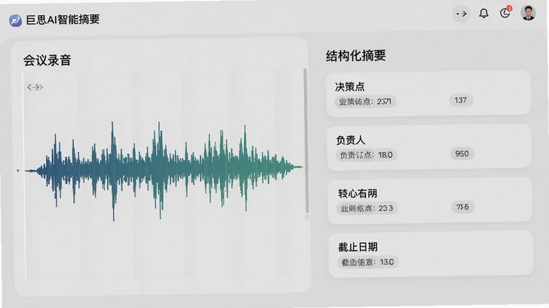 巨思AI智能摘要页面,左侧是会议录音波形图,右侧为结构化摘要卡片,包含决策点、负责人、截止日期等字段,卡片设计圆角清爽,背景为淡灰色,Boogu模型生成