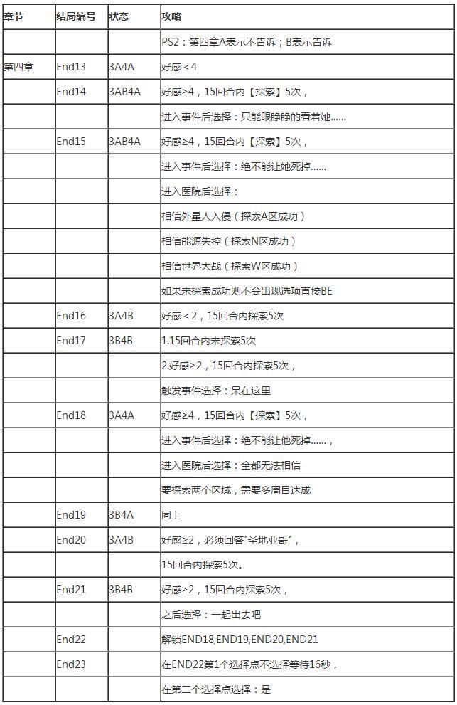 我和她的世界 pc版运行截图