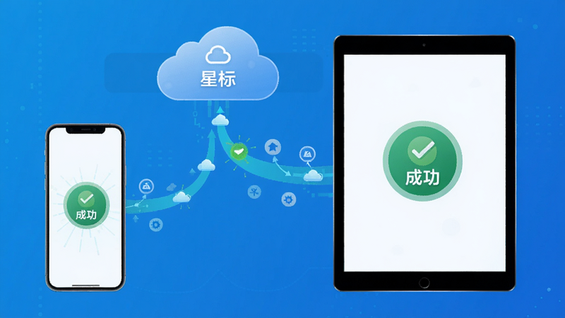 星目标多端同步示意图,手机与平板通过云端连接,数据流动动画,背景为科技蓝,设备屏幕显示同步成功标记