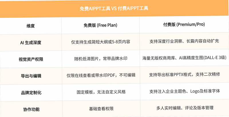 星目标免费版 vs 付费版对比图