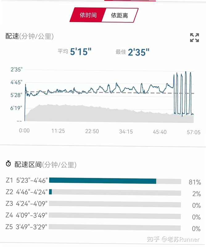 跑步吧配速图表