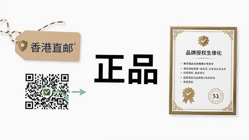 海淘免税店正品保障示意图,画面左侧展示香港直邮标签和防伪码,右侧是品牌授权证书,背景为干净白色,整体风格简约专业,突出“正品”二字,坐标居中