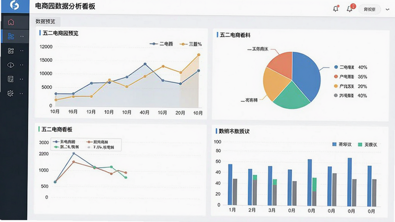 展示五二电商园数据分析看板的截图,包含折线图、饼图、柱状图,数据清晰,五二电商园数据预览