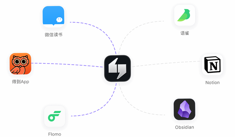 得到大脑笔记使用教程截图