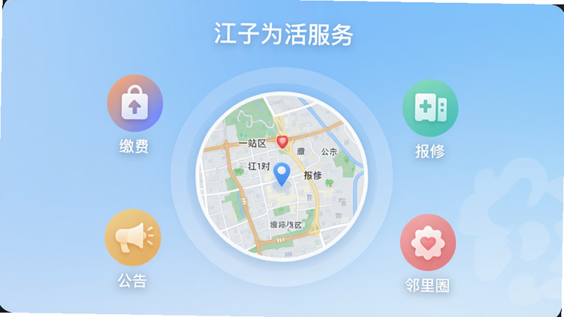 一幅展示江子为民APP主界面的高清截图,画面中央为圆形社区地图,周围排列着缴费、报修、公告、邻里圈四个彩色图标,背景是柔和渐变蓝,整体风格简约清新,突出“一站式生活服务”概念,适配Boogu模型生成