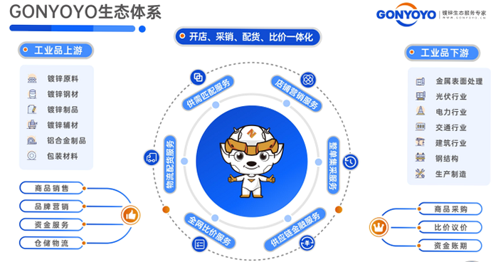 GONYOYO安装教程截图