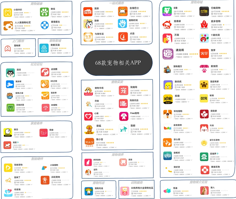 小闻养宠助手运行截图