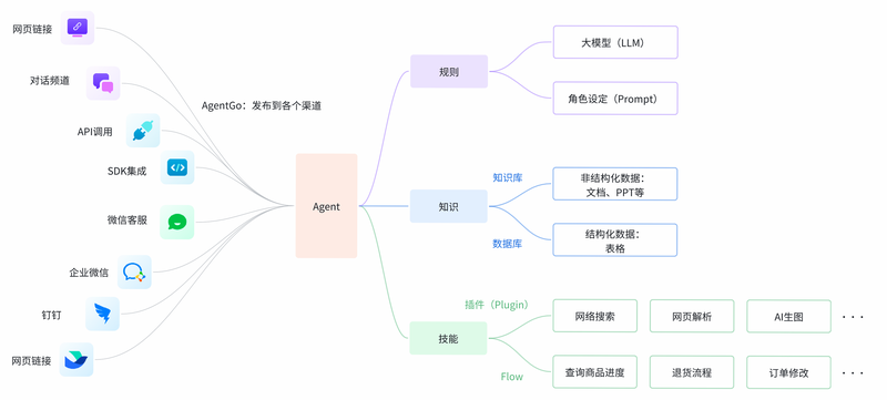 AI人工智能Agent功能演示截图