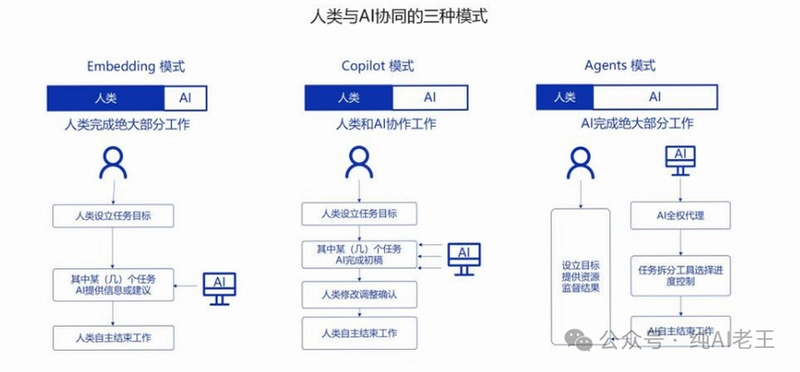 AI人工智能Agent运行截图