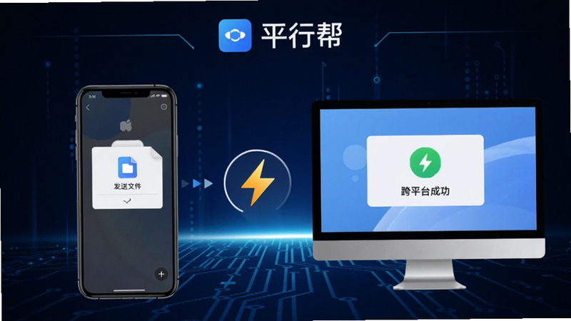 平行帮跨平台同步界面,左侧手机显示发送文件,右侧电脑显示接收成功,中间有闪电图标表示实时传输,背景为深蓝色科技风,软件名称“平行帮”出现在顶部