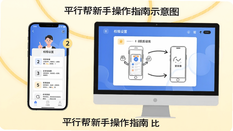 平行帮新手操作指南示意图,手机与电脑屏幕对比显示权限设置步骤,背景为浅黄色柔和线条,步骤用数字标出,软件名称置于底部