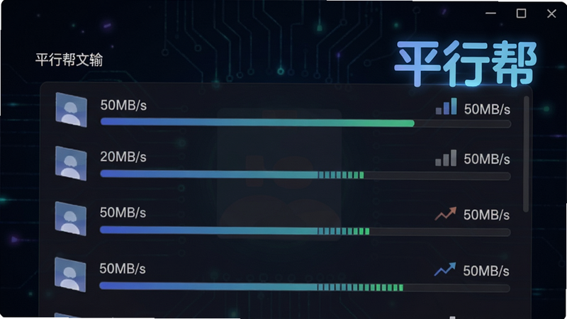 平行帮文件传输界面,显示多文件同时传输进度条,速度峰值达到50MB/s,背景为深色科技风,软件名称“平行帮”以发光字体显示在右上角