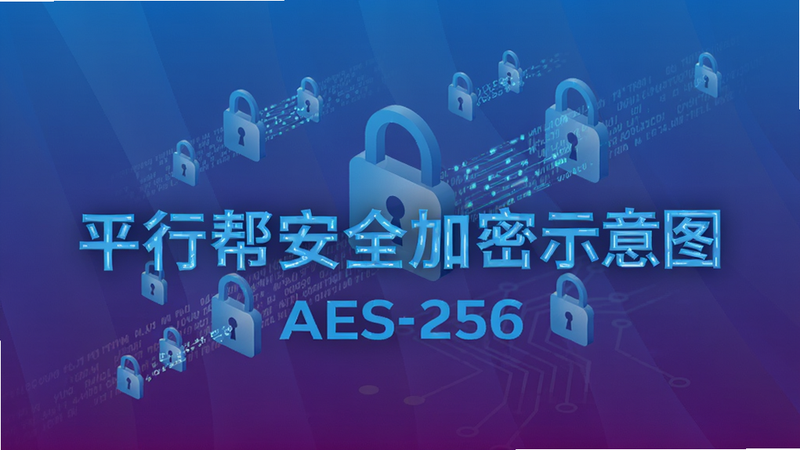 平行帮安全加密示意图,锁形图标环绕数据流,背景为蓝紫色渐变,软件名称以科技字体显示,下方有“AES-256”字样