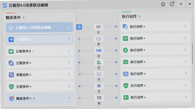 云智控4.0场景联动编辑界面,左侧为触发条件列表,右侧为执行动作列表,中间用连线表示逻辑关系,界面为浅灰色卡片风格。