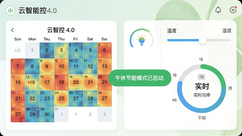 云智控4.0 智能节能策略界面,画面左侧是一张日历热力图,右侧是一个温度调节滑块与实时功率圆环图,中间显示“午休节能模式已启动”绿色提示,整体色调清新自然,适配Boogu模型