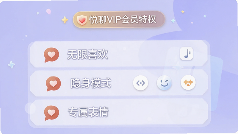 悦聊VIP会员特权页面展示,包含图标列表:无限喜欢、隐身模式、专属表情等,背景淡紫色,突出会员标识。