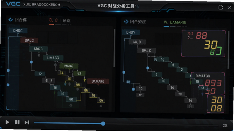 VGC对战分析工具复盘界面,播放控制条、回合树状图、伤害数字显示,背景暗色,酷炫科技感