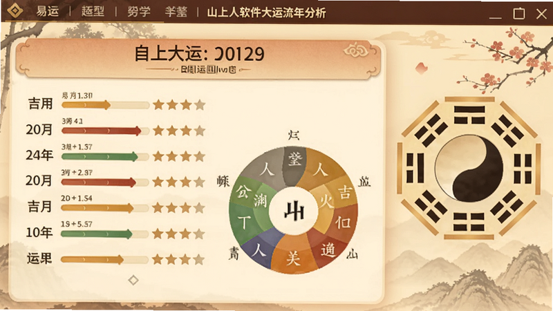 山上人软件大运流年分析界面截图,顶部显示当前大运信息,下方流年运势用进度条和星级表示吉凶,搭配五行生克环图,画面右侧有传统八卦装饰,整体色调柔和温暖,符合易学审美。