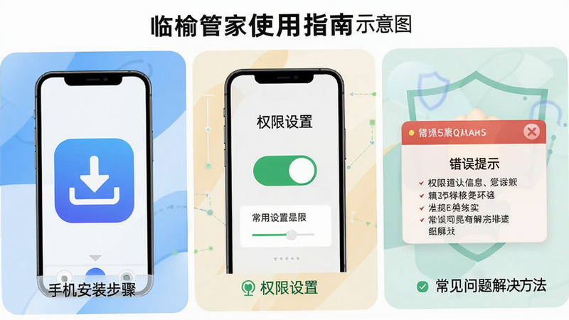 临榆管家使用指南示意图,展示手机安装步骤、权限设置界面以及常见问题解决方法,画面分为三个模块,左侧是下载图标,中间是权限开关,右侧是错误提示,风格为现代信息图