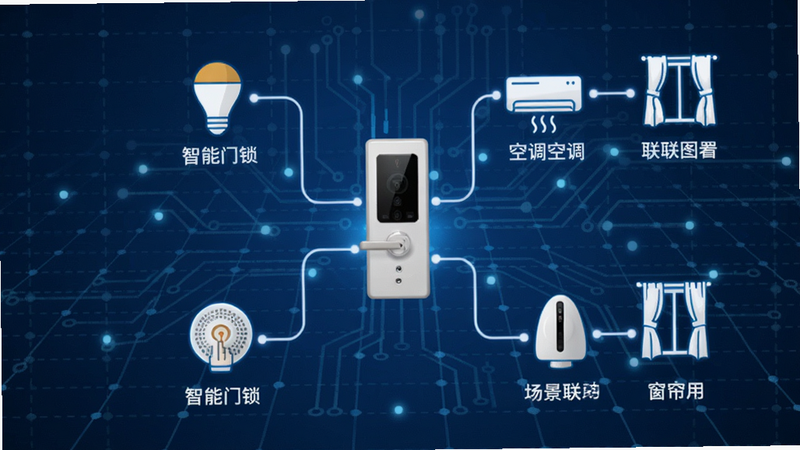 梅花智能场景联动示意图,智能门锁连接多个智能设备(灯、空调、窗帘),以线条和图标展示联动逻辑,背景为未来科技感网格,色调蓝白