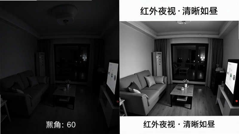 移动看家监控夜间监控效果对比图,左半部分为普通手机拍摄的昏暗房间,右半部分为移动看家监控摄像头拍摄的清晰黑白夜视画面,画面中可见家具轮廓,文字标注“红外夜视清晰如昼”