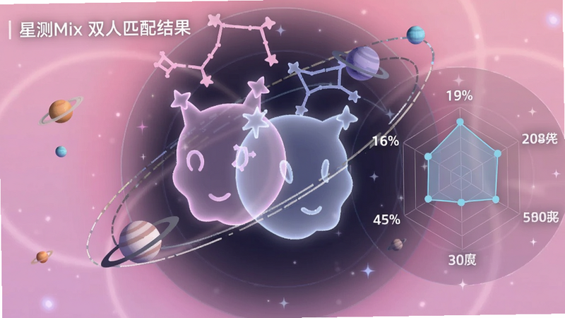 星测Mix双人匹配结果:两个半透明的星座头像交错重叠,周围环绕行星轨道线,雷达图显示六个维度评分,背景是柔和的粉紫色光晕,整体浪漫科技风格