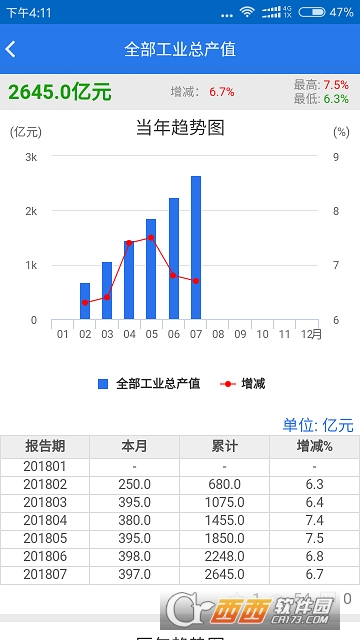 吴江统计监测 吴江统计监测