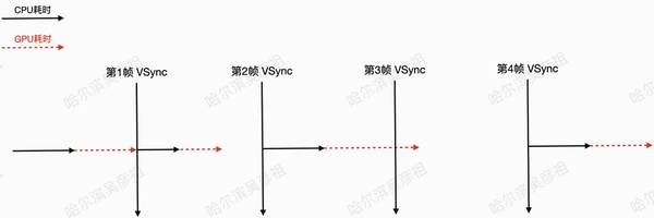 大雄与空间军团 卡顿优化