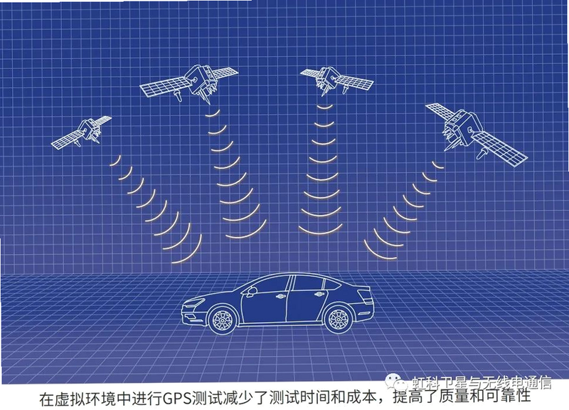 车速表GPS信号增强方法