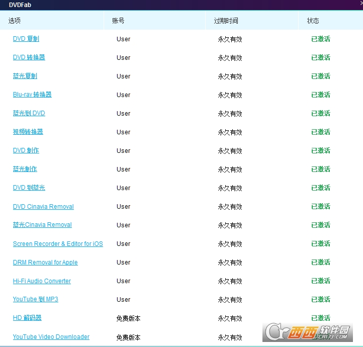 DVDFab��ɫ�����ƽ��