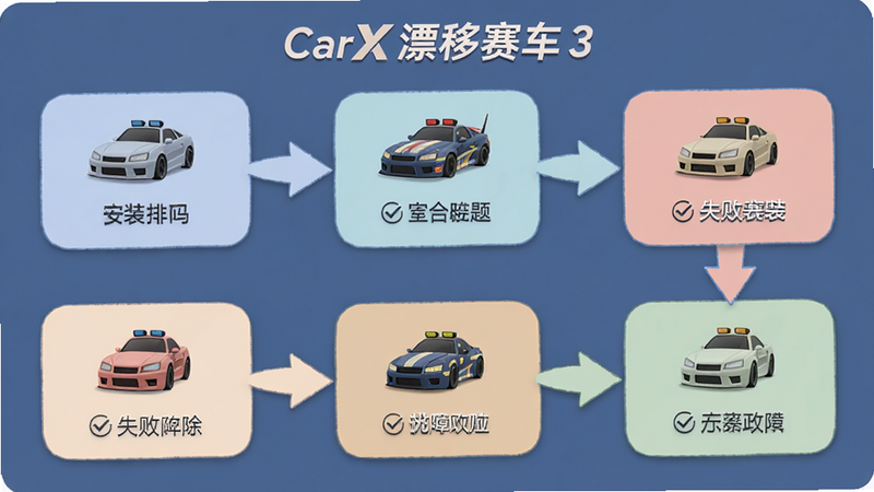 CarX漂移赛车3安装失败解决流程图,使用箭头和图标展示故障排除步骤,配色温柔,信息图风格,适合用户快速定位问题
