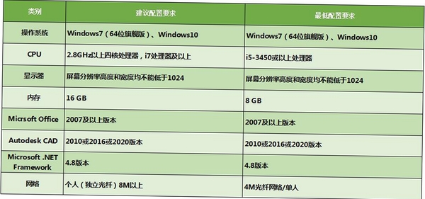 店主 电脑配置 要求