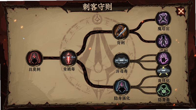 魔塔地牢外传:刺客守则技能树界面,树枝状结构,节点上有刺客技能图标,如背刺、淬毒、隐身强化等,背景为暗红配色,符合刺客主题