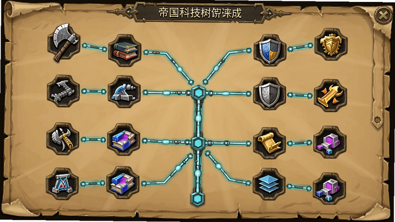 我们的帝国科技树界面,展示分支图标和连接线,背景是羊皮纸质感,图标有斧头、书籍、盾牌等,科技感与复古结合,界面布局清晰