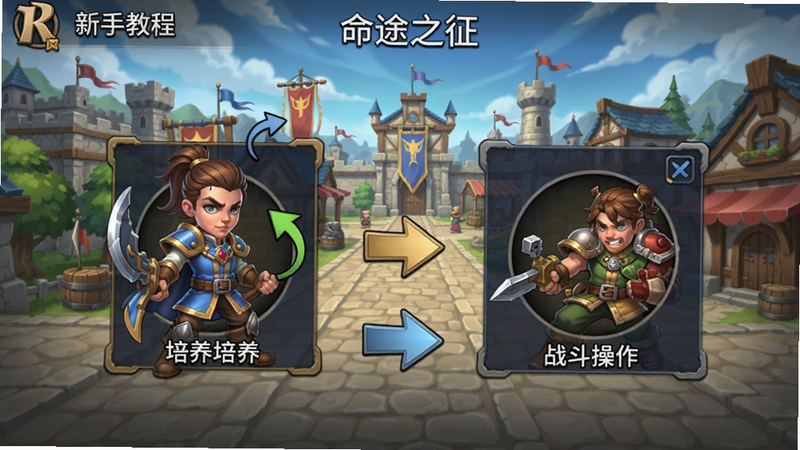 命途之征新手教程界面,展示角色培养和战斗操作指引,屏幕上有箭头标注,背景为游戏主城,Boogu生成。