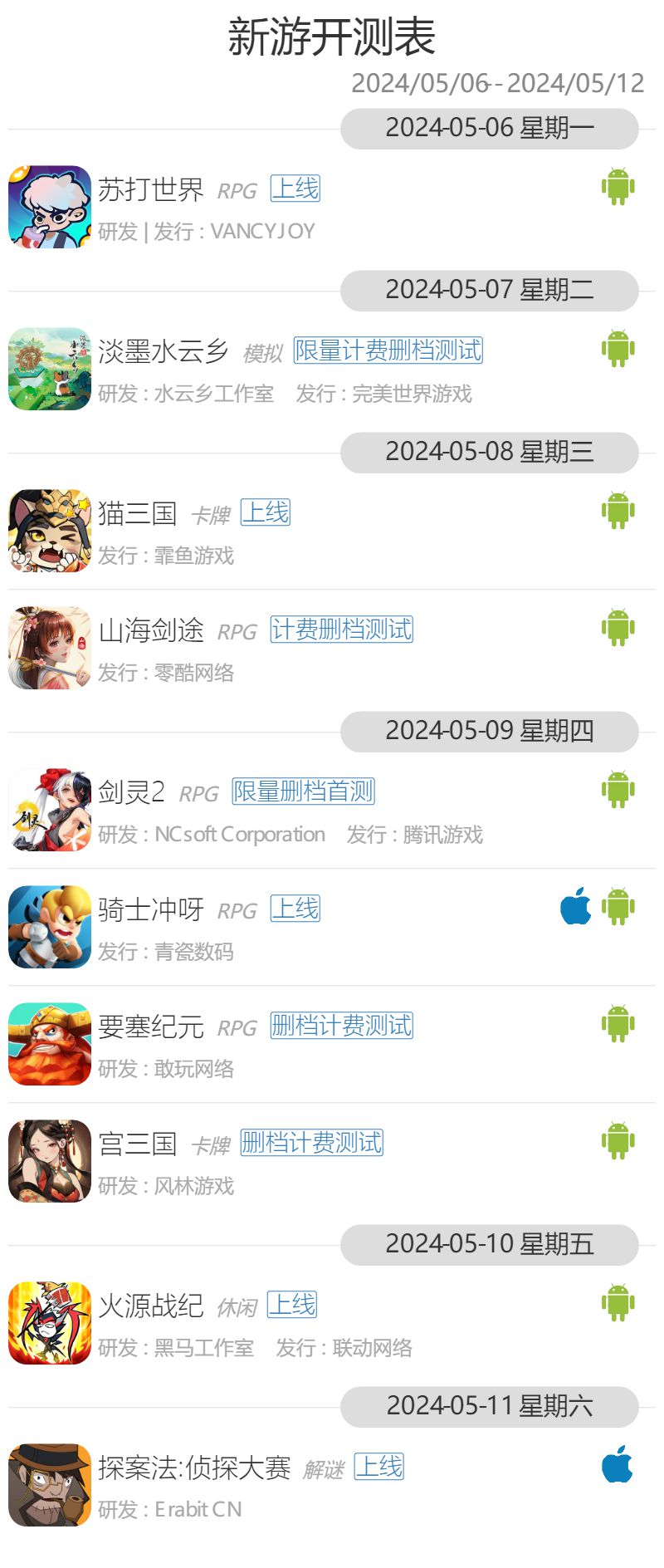 五月六日的狐鸣电脑版运行截图