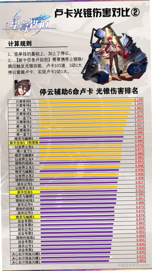 boss杀手 配置要求
