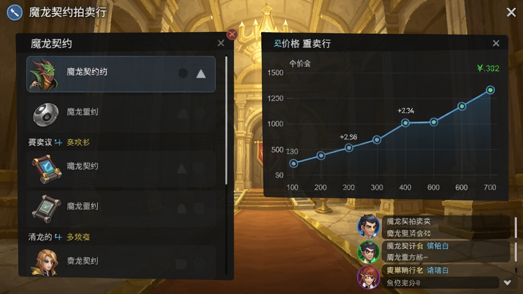 魔龙契约拍卖行界面,左侧是物品列表,右侧显示价格走势图,背景是金色大厅,有玩家头像和聊天框,界面简洁现代,UI风格。