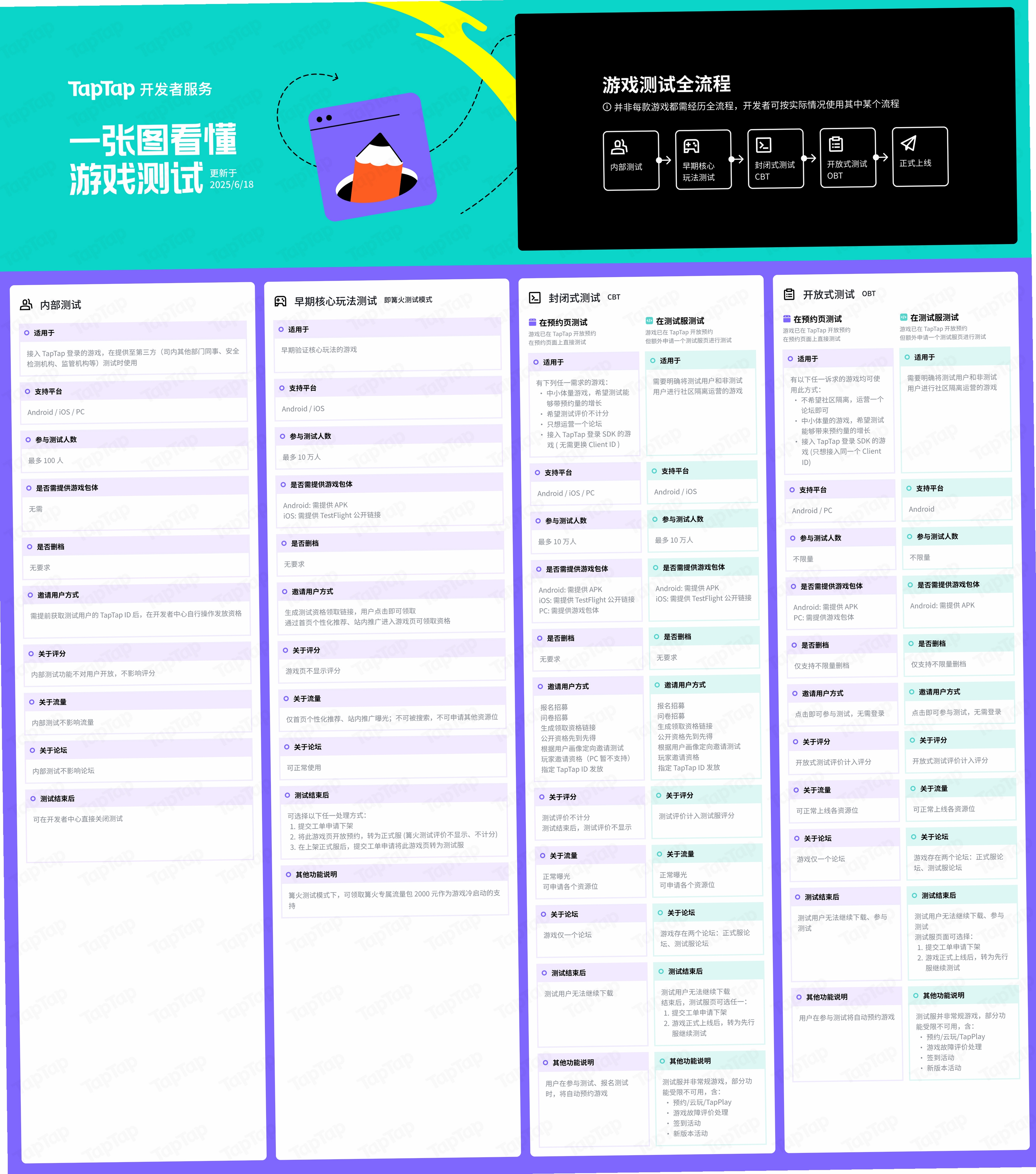 ����֮��2��TapTap ���԰棩���н�ͼ